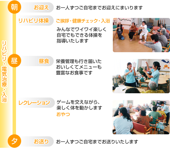 主なサービスの内容